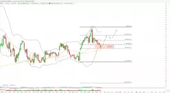 DASSAULT SYSTEMES - Semanal