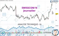 SWISSCOM N - Journalier