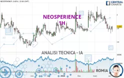 NEOSPERIENCE - 1H