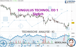 SINGULUS TECHNOL. EO 1 - Täglich