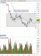 EUR/USD - 1 Std.