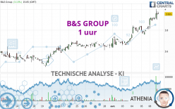 B&S GROUP - 1 uur