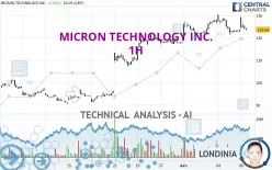 MICRON TECHNOLOGY INC. - 1H