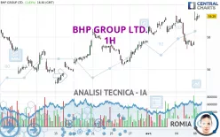 BHP GROUP LTD. - 1H