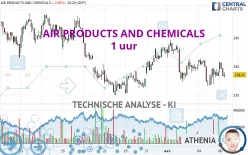 AIR PRODUCTS AND CHEMICALS - 1 uur