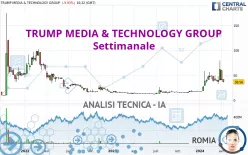 TRUMP MEDIA &amp; TECHNOLOGY GROUP - Settimanale