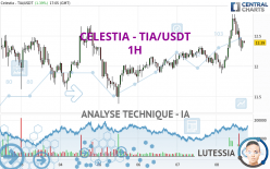 CELESTIA - TIA/USDT - 1H