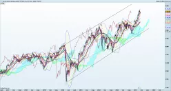 CAC40 INDEX - Wekelijks