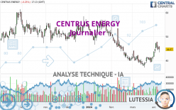 CENTRUS ENERGY - Journalier