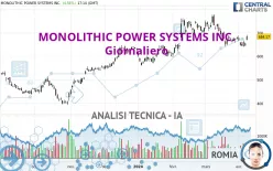 MONOLITHIC POWER SYSTEMS INC. - Giornaliero