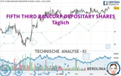 FIFTH THIRD BANCORP DEPOSITARY SHARES - Täglich