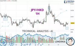 JPY/HKD - 1H