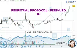 PERPETUAL PROTOCOL - PERP/USD - 1H