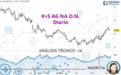 K+S AG NA O.N. - Diario