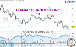 AKAMAI TECHNOLOGIES INC. - 1H