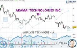 AKAMAI TECHNOLOGIES INC. - 1H