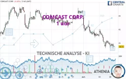 COMCAST CORP. - 1 uur