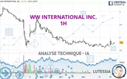 WW INTERNATIONAL INC. - 1H