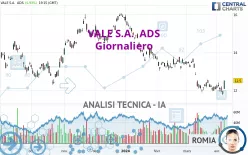 VALE S.A.  ADS - Giornaliero