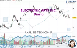 ELECTRONIC ARTS INC. - Diario