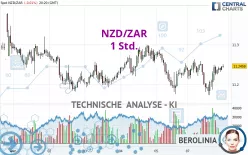 NZD/ZAR - 1 Std.