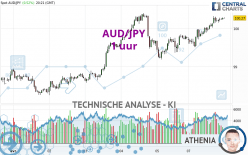 AUD/JPY - 1 uur