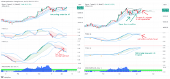 BITCOIN - BTC/USDT - Giornaliero