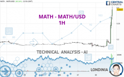 MATH - MATH/USD - 1H