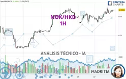 NOK/HKD - 1H