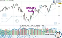 USD/JPY - Daily