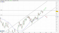 UNILEVER DR - Diario