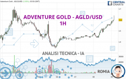 ADVENTURE GOLD - AGLD/USD - 1H