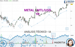 METAL - MTL/USD - 1H