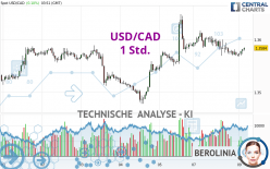 USD/CAD - 1 Std.