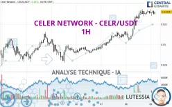 CELER NETWORK - CELR/USDT - 1H