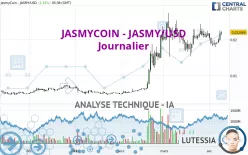 JASMYCOIN - JASMY/USD - Dagelijks