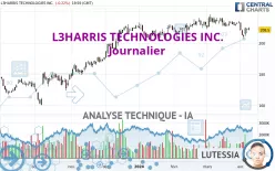 L3HARRIS TECHNOLOGIES INC. - Journalier