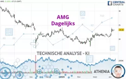 AMG - Täglich