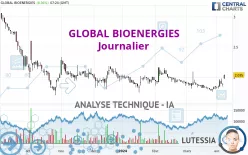 GLOBAL BIOENERGIES - Journalier