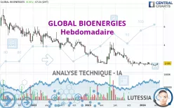 GLOBAL BIOENERGIES - Hebdomadaire