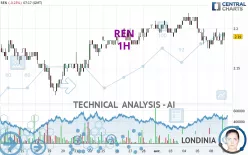 REN - 1H