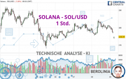 SOLANA - SOL/USD - 1 uur