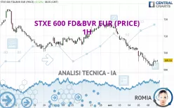 STXE 600 FD&amp;BVR EUR (PRICE) - 1H