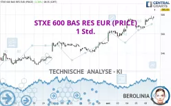 STXE 600 BAS RES EUR (PRICE) - 1 Std.