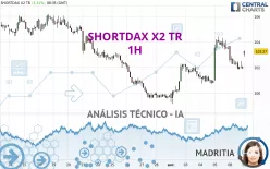 SHORTDAX X2 TR - 1 uur