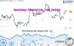 NASDAQ FINANCIAL 100 INDEX - 1 uur