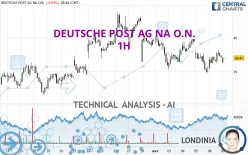 DEUTSCHE POST AG NA O.N. - 1H