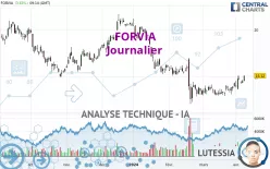 FORVIA - Journalier