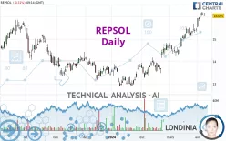 REPSOL - Daily