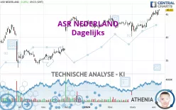 ASR NEDERLAND - Dagelijks